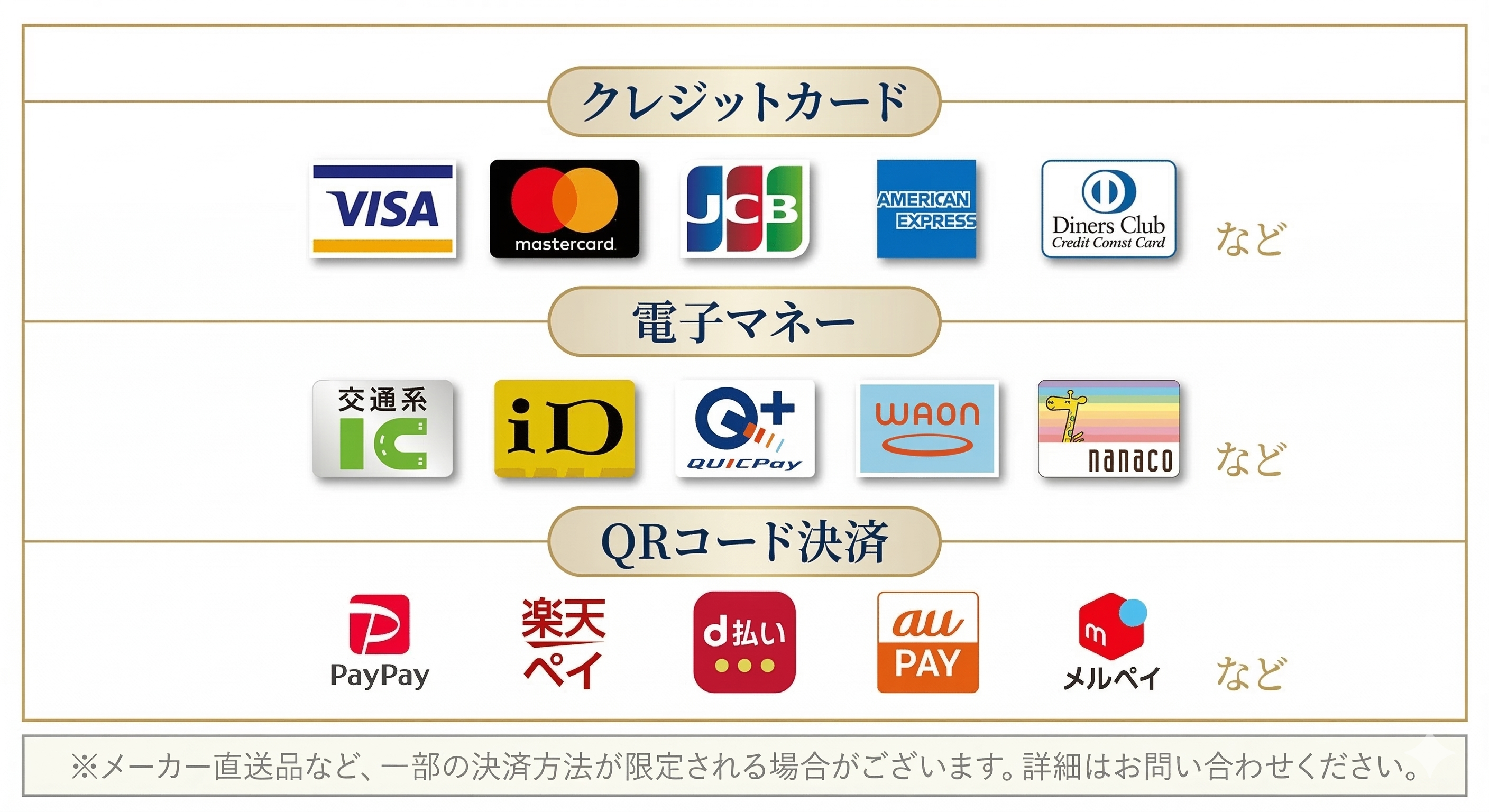 クレジットカード、電子マネー、QRコード決済の対応ブランド一覧